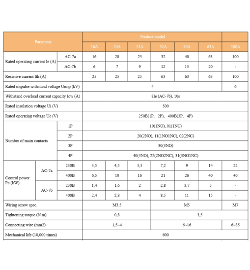Փոփոխական հոսանքի կոնտակտոր TGCH1N-4040 AC230V